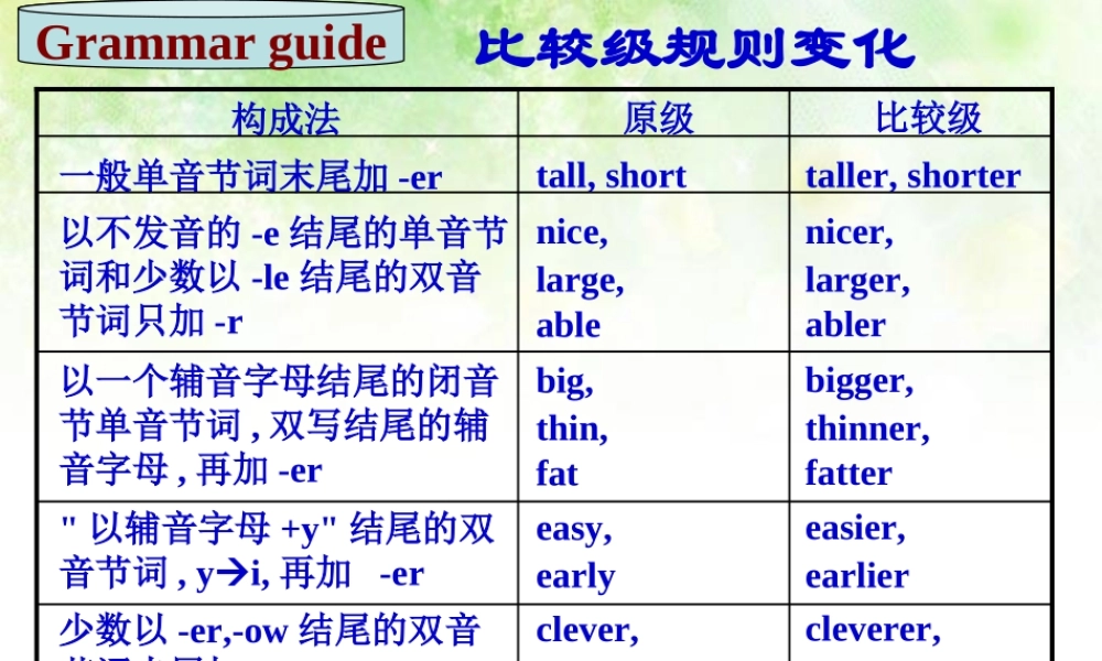 2013年八年级上最新人教版新教材Unit3_I'm_more_outgoing_than_my_sister_SectionA