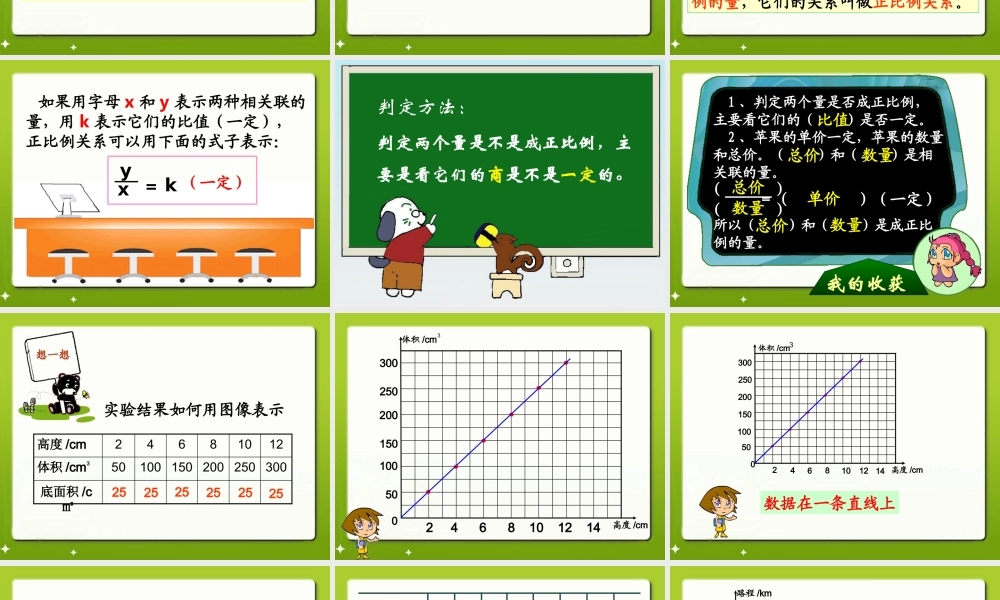 《成正比例的量》教学课件