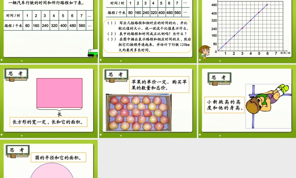 《成正比例的量》教学课件