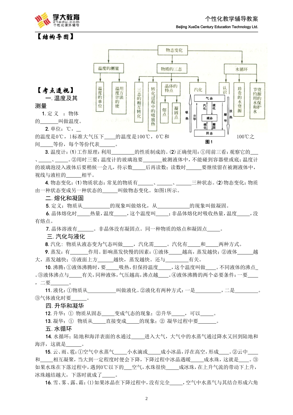 中考物理结构图与知识点总结_第2页
