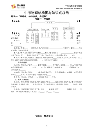 中考物理结构图与知识点总结