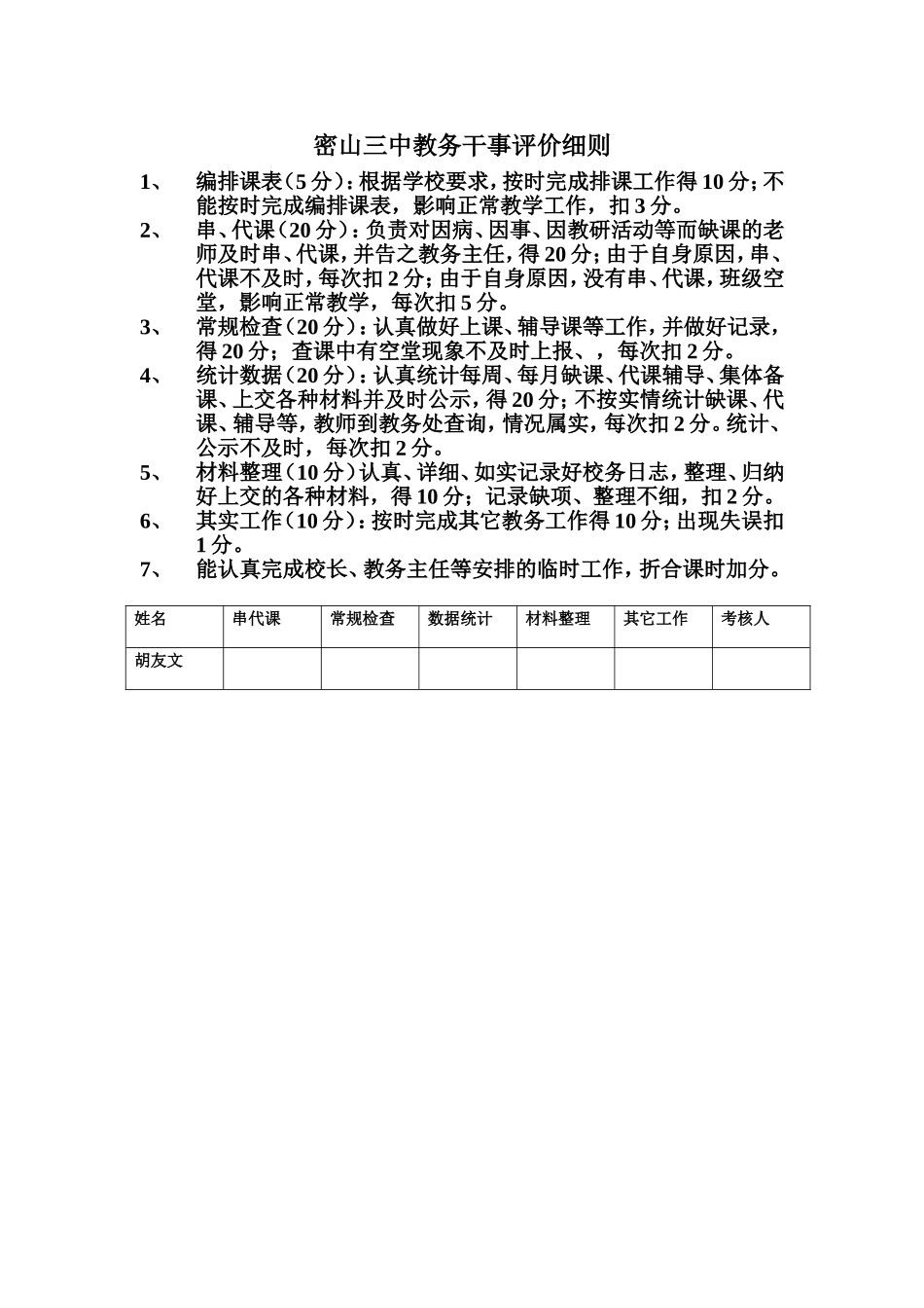 教务干事评价细则_第1页