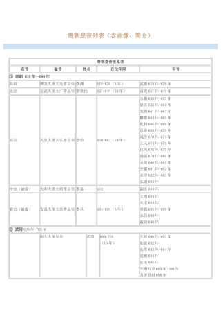 唐朝皇帝列表