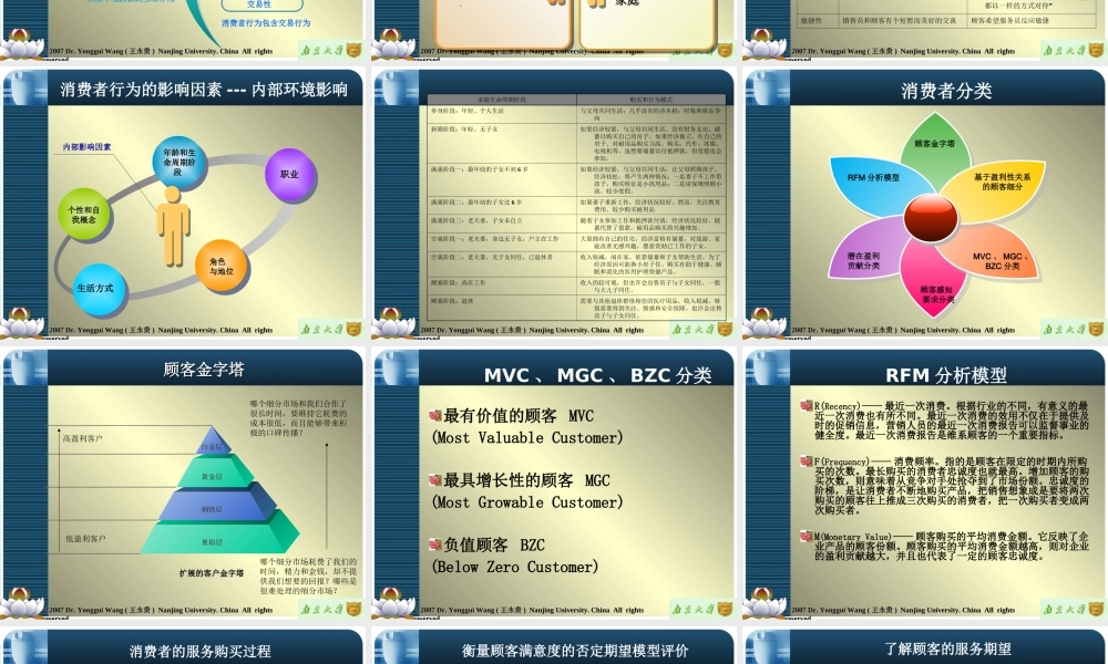 chapter-3服务中的消费者行为