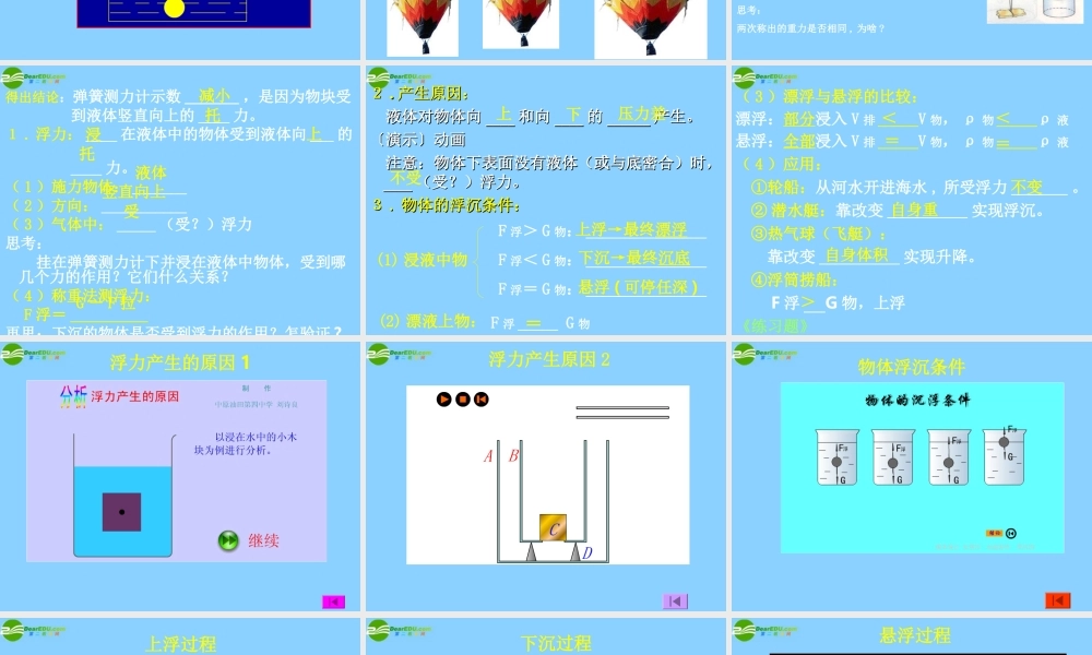 九年级物理上册 第十一章浮力与升力复习课件 沪粤版 课件