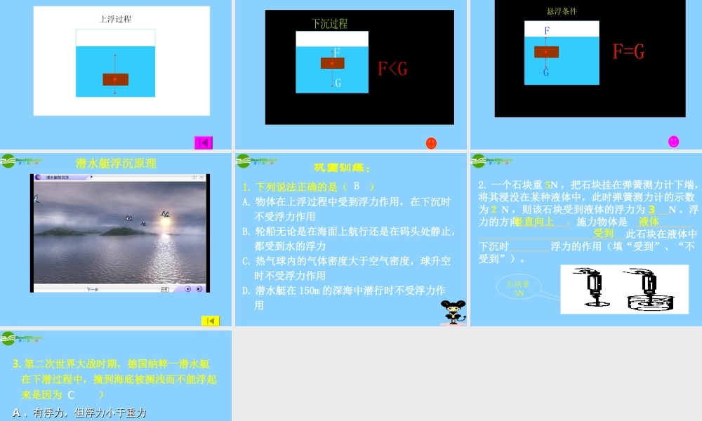 九年级物理上册 第十一章浮力与升力复习课件 沪粤版 课件