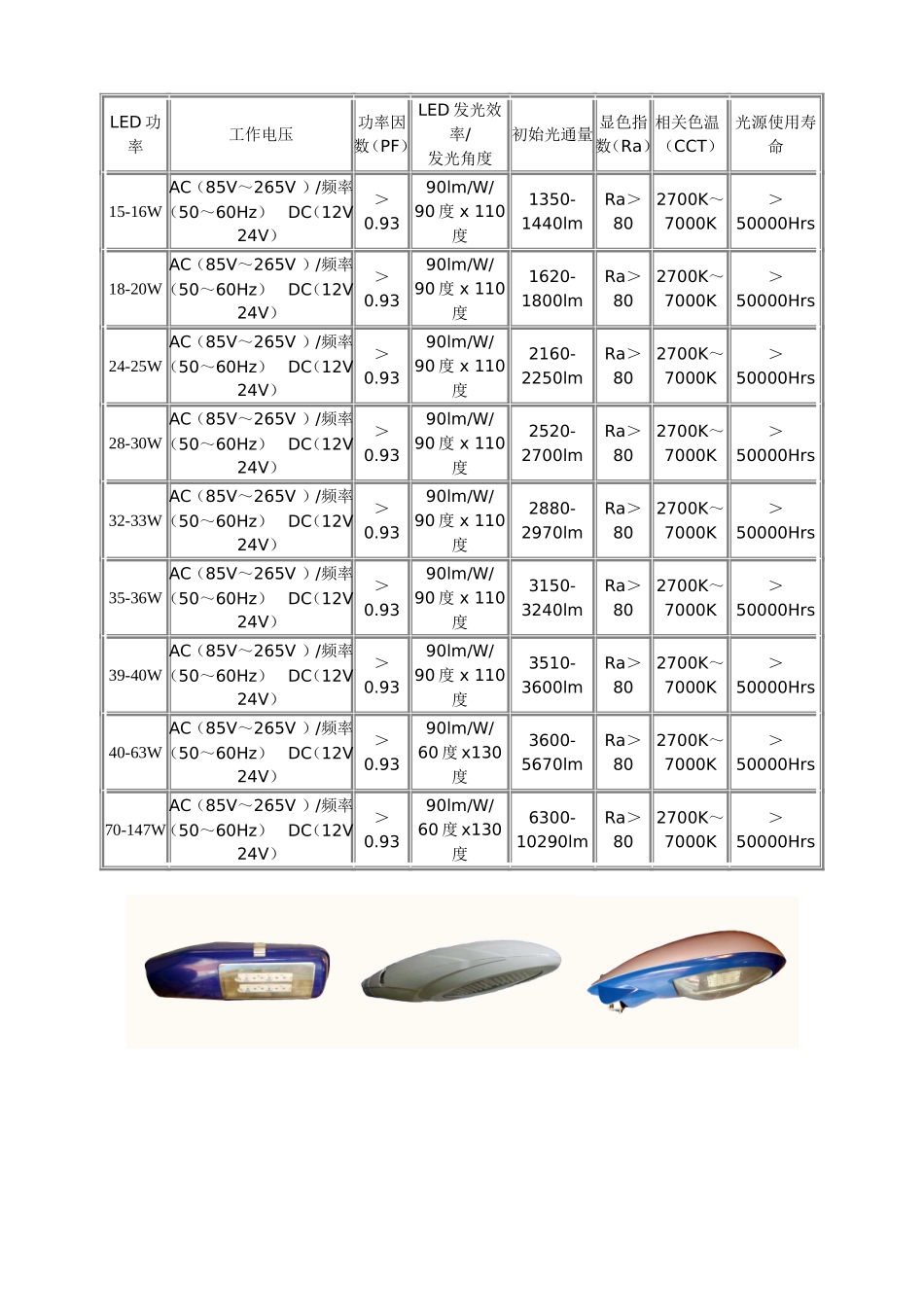 LED路灯参数培训资料_第2页
