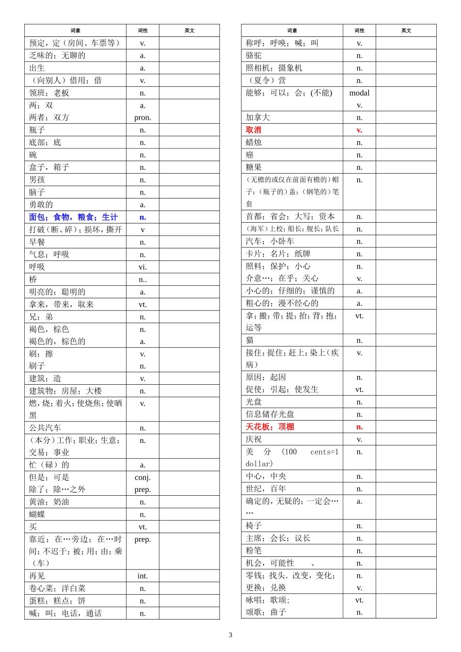 打印中考1500词汇_强化记忆-中文部分_第3页