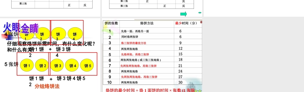《数学广角合理烙饼问题》PPT课件