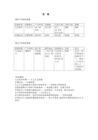 初三历史专题复习之思想篇