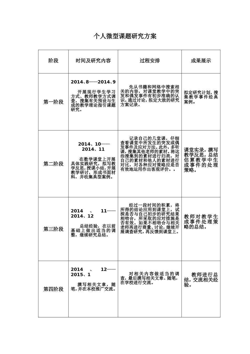 个人微型课题申报表_第2页