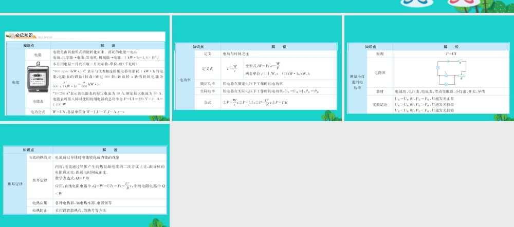 九年级物理全册 期末抢分必胜课 第十八章 电功率课件 (新版)新人教版 课件