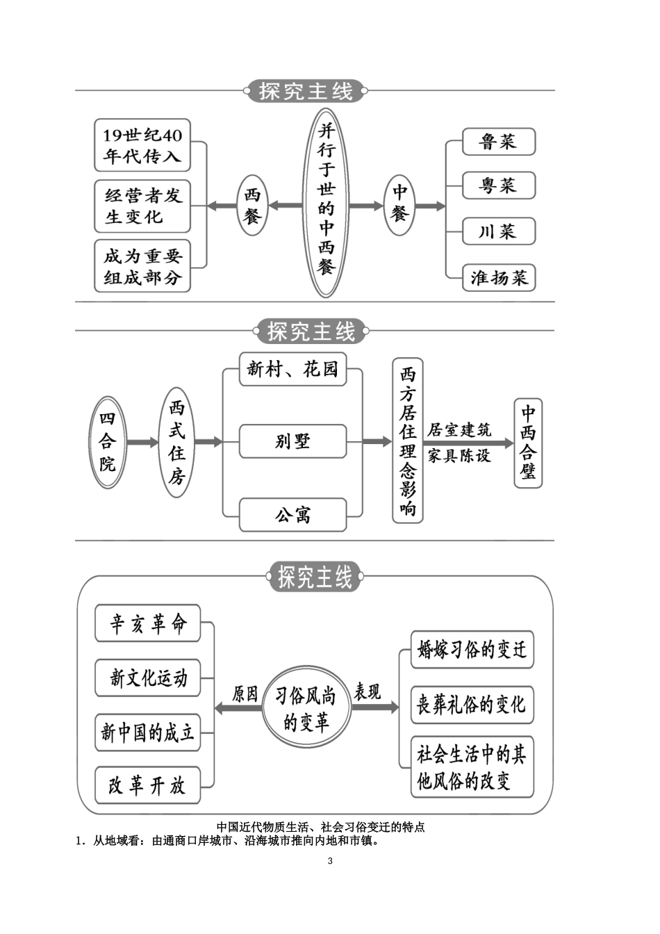 专题四第一课_第3页