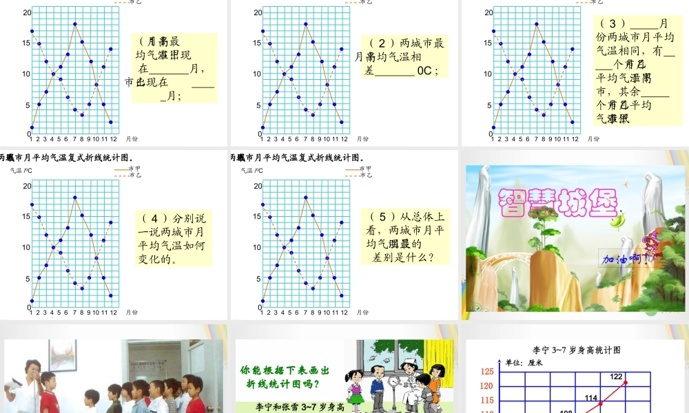 六年级数学上册《复式折线统计图》优质课件北师大版