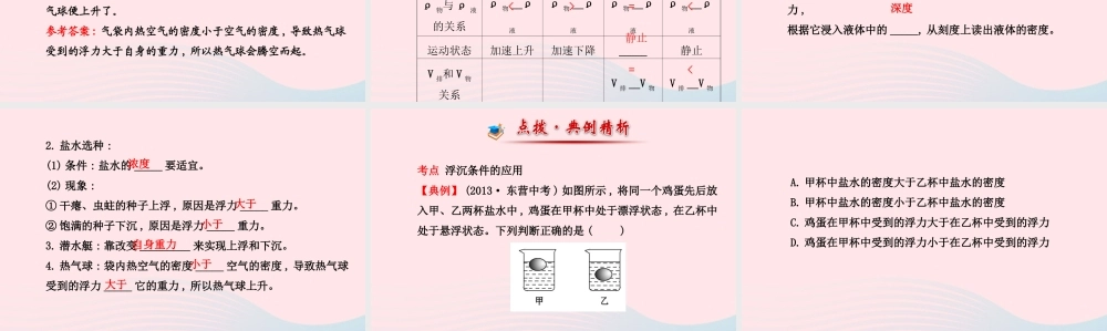 八年级物理全册 第九章 第三节 物体的浮与沉课件 (新版)沪科版 课件
