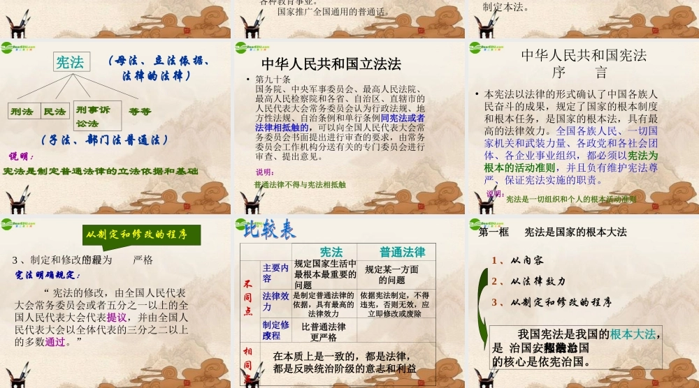 八年级政治下册 第十五课(神圣的宪法 )第一框课件 苏教版 课件