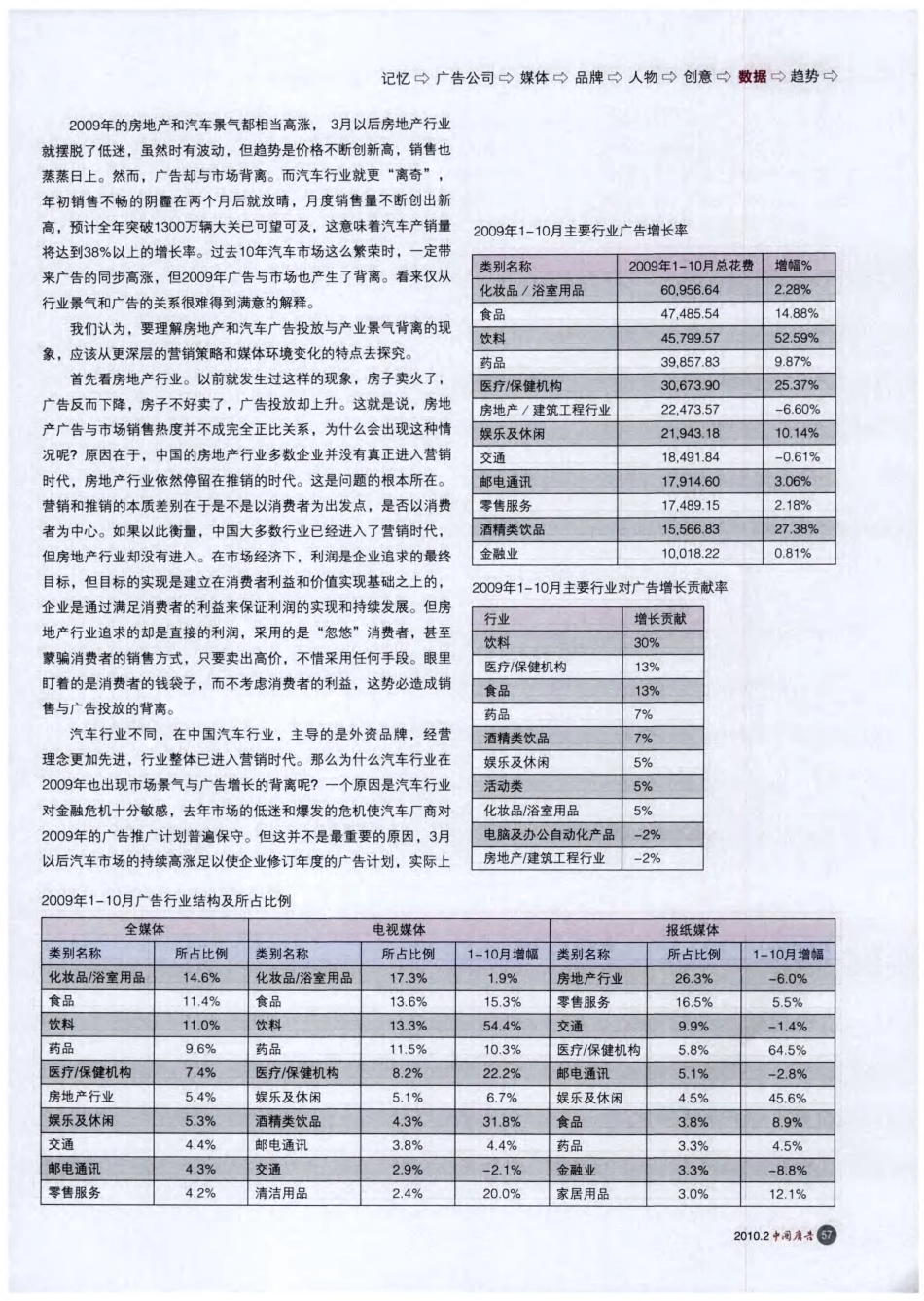 2009年中国广告行业分析_第2页