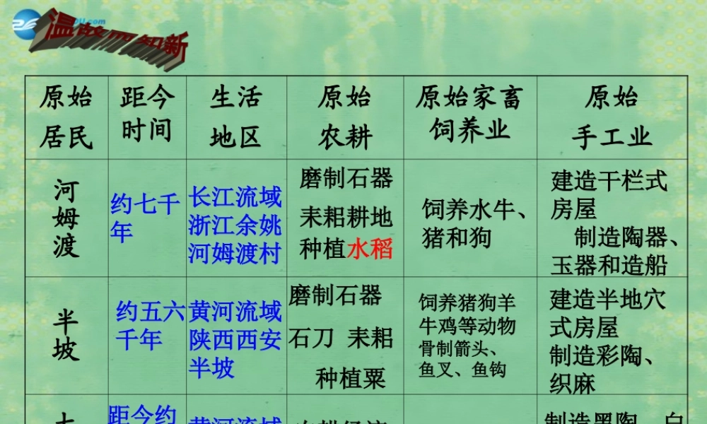 中学七年级历史上册 第3课 华夏之祖课件 (新版)新人教版 课件