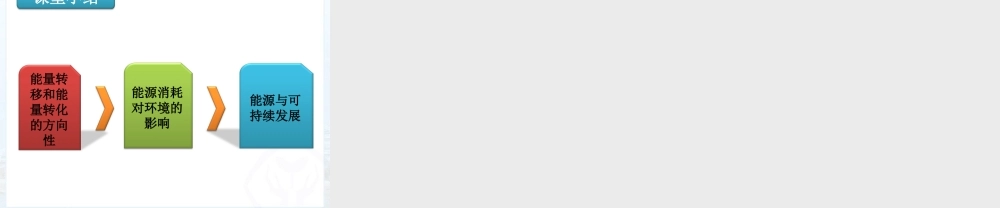 能源与可持续发展 