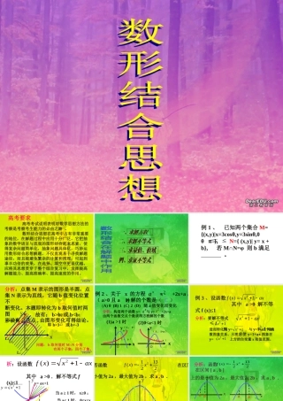 数形结合思想 4月甘肃省高三数学复习专题讲座 数形结合思想说课讲课课件[整理两套]人教版 4月甘肃省高三数学复习专题讲座 数形结合思想说课讲课课件[整理两套]人教版