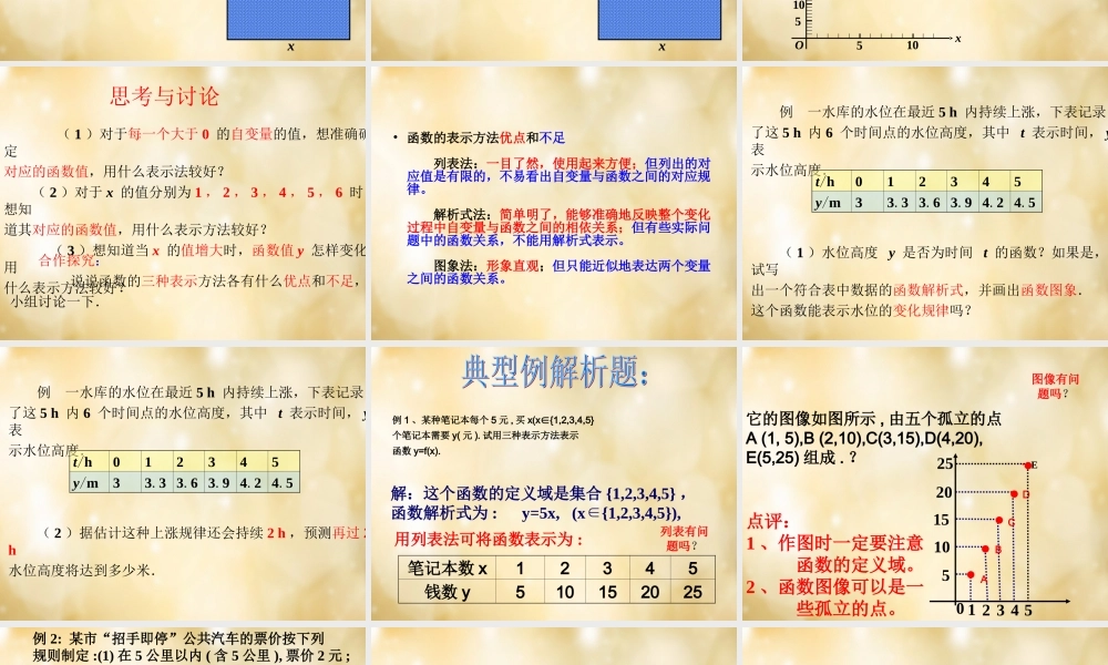 八年级数学下册 19.1.2 函数的图像课件2 (新版)新人教版 课件