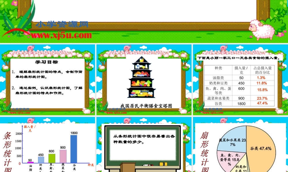 北师大版数学五年级下册《扇形统计图》PPT课件之三
