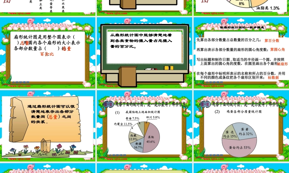 北师大版数学五年级下册《扇形统计图》PPT课件之三