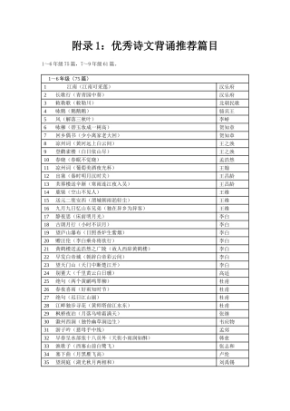 附录1：优秀诗文背诵推荐篇目