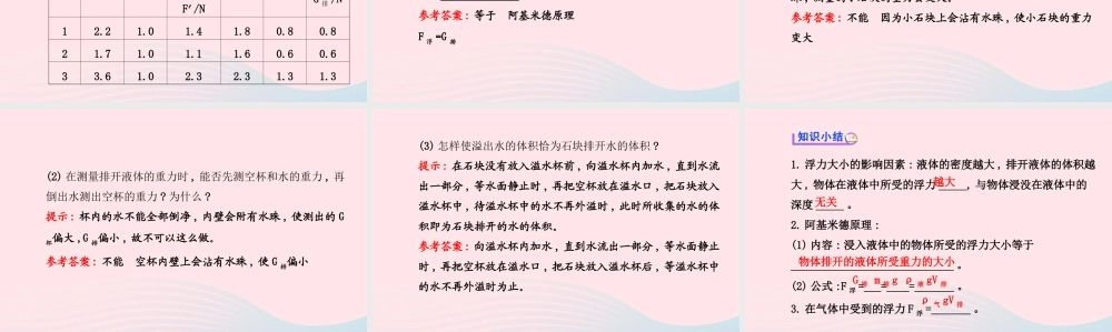 八年级物理全册 第九章 第二节 阿基米德原理课件 (新版)沪科版 课件
