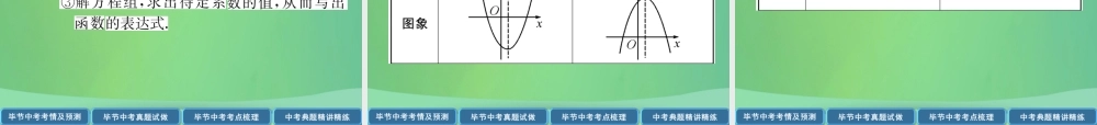 中考数学复习 第3章 函数及其图象 第12课时 二次函数(精讲)课件