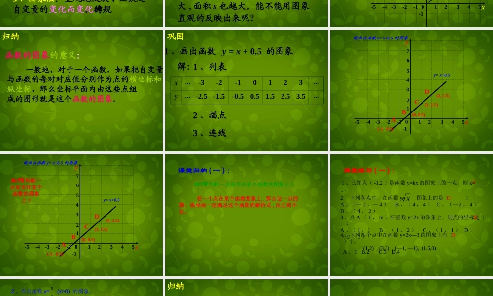 八年级数学下册 19.1.2 函数的图像课件 (新版)新人教版 课件