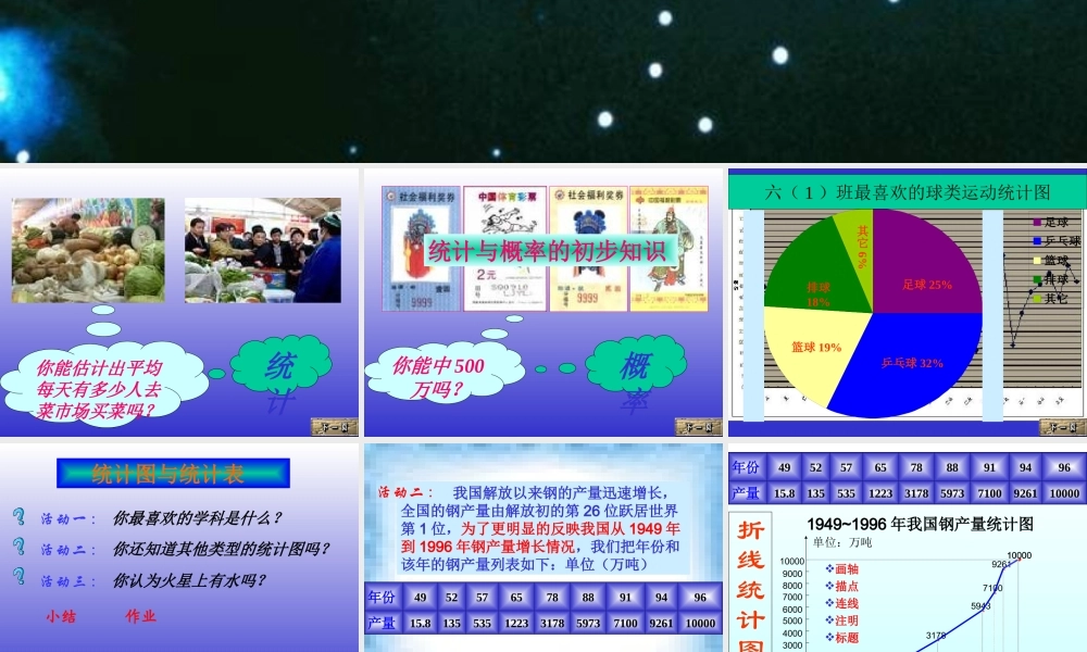 小学数学六年级PPT课件《统计图与统计表》