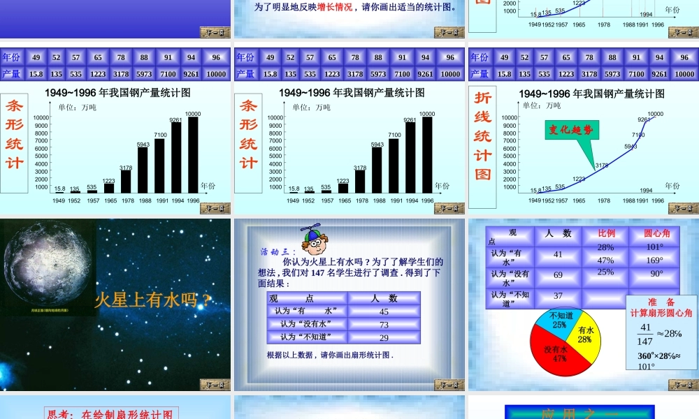 小学数学六年级PPT课件《统计图与统计表》