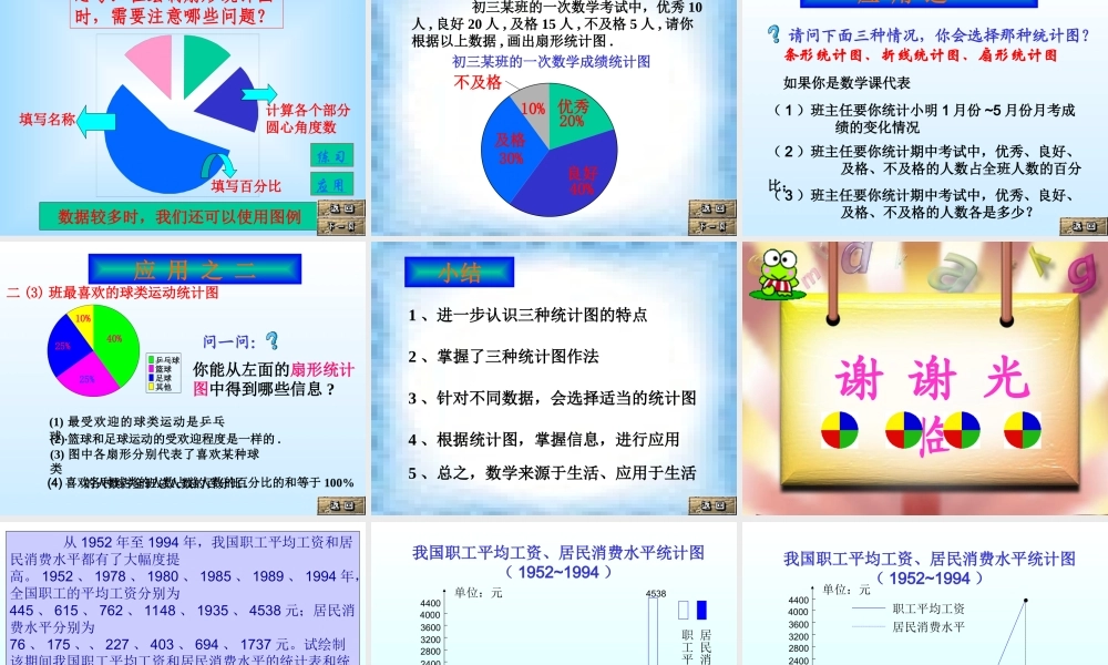 小学数学六年级PPT课件《统计图与统计表》