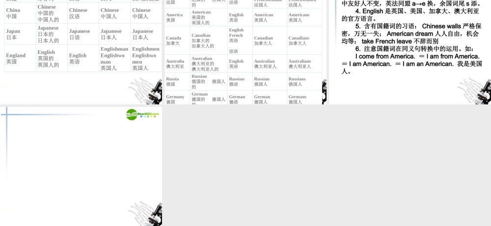 七年级英语下册 Unit1活动课课件 人教新目标版 课件