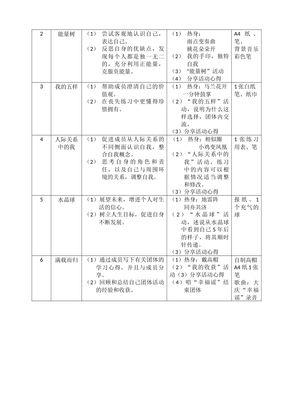 团体计划书111_第2页