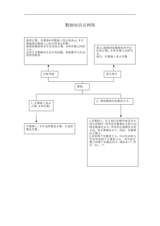 数轴知识点网络