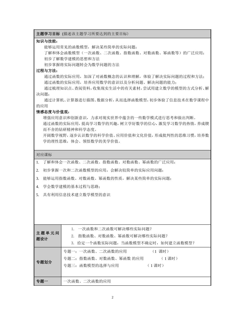 函数的应用主题单元设计思维导图_第2页