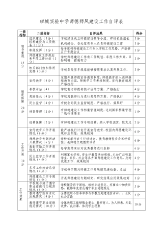 轵城实验中学师德师风建设工作自评表