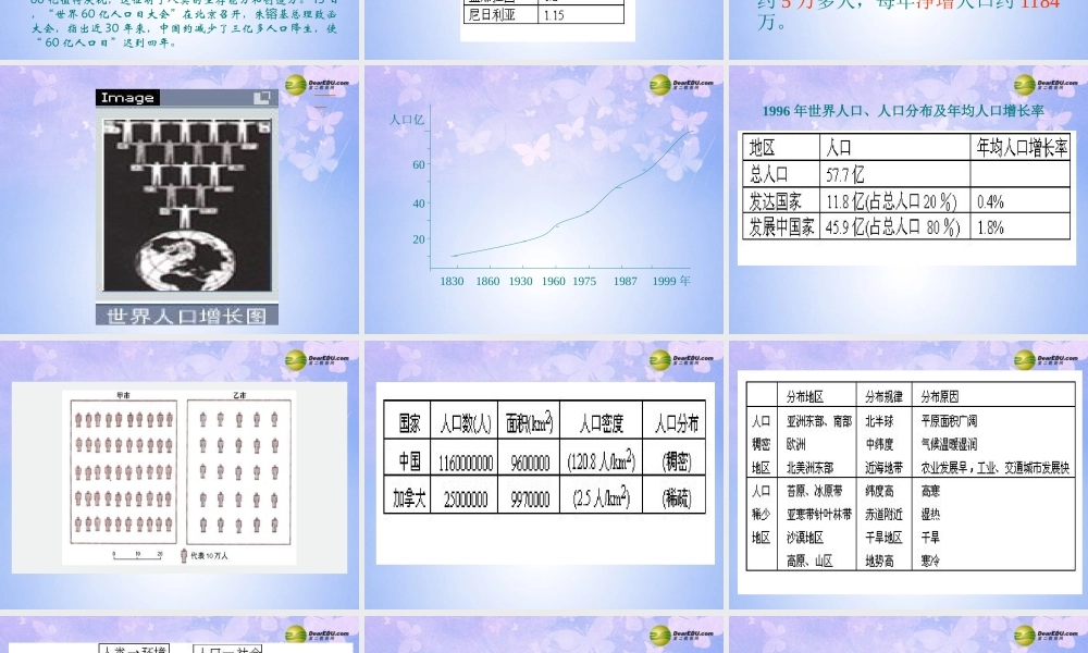 中学七年级地理上册 第四章 第一节 人口与人种(第1课时)课件 新人教版 课件