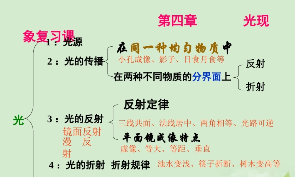 八年级物理(光现象)复习课件 教科版 课件