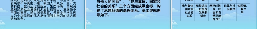 初中思想品德课程课件 人教新课标版 课件