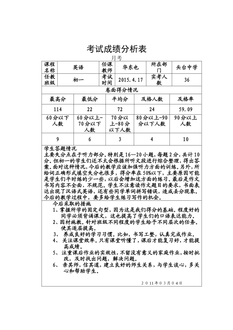 考试成绩分析表 (5)_第1页