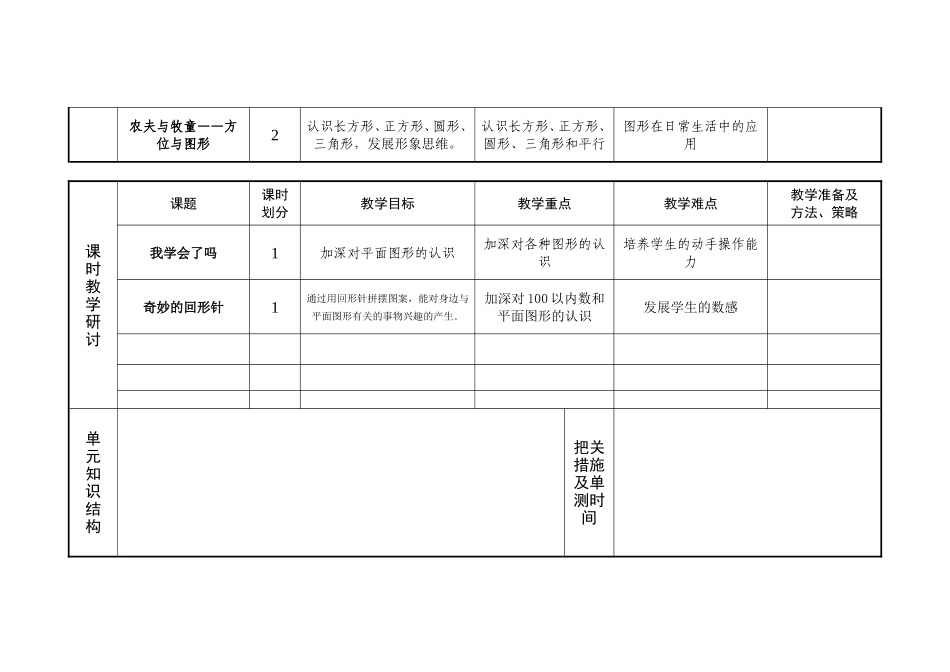 一年级数学集体备课_第2页