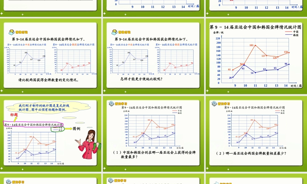 《复式折线统计图》教学课件2