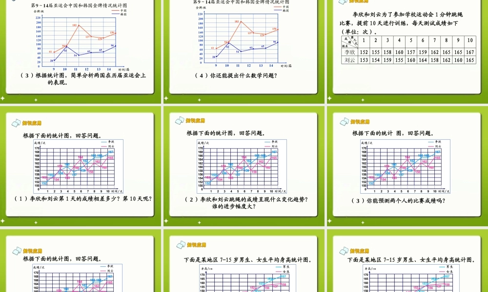 《复式折线统计图》教学课件2