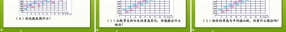 《复式折线统计图》教学课件2