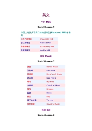 [英语][英文][学习]学校没教的事物---英文
