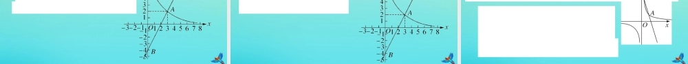九年级数学上册 第21章 二次函数与反比例函数 安徽热点专题：反比例函数与一次函数的综合作业课件 (新版)沪科版 课件