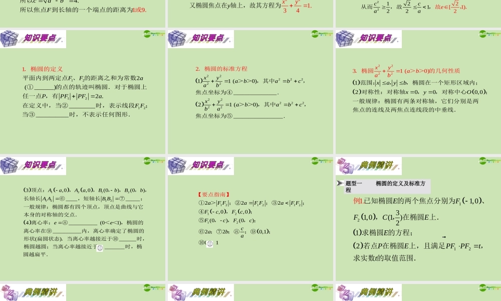 安徽省高三数学复习 第10单元第59讲 椭圆课件 理 课件
